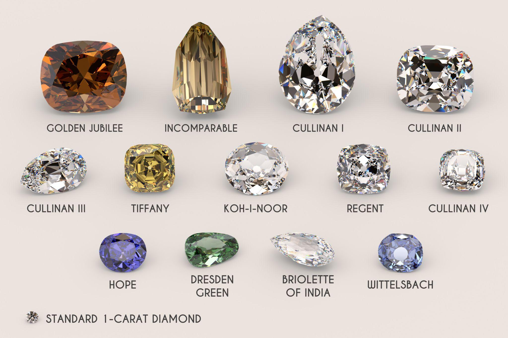 Cullinan diamonds